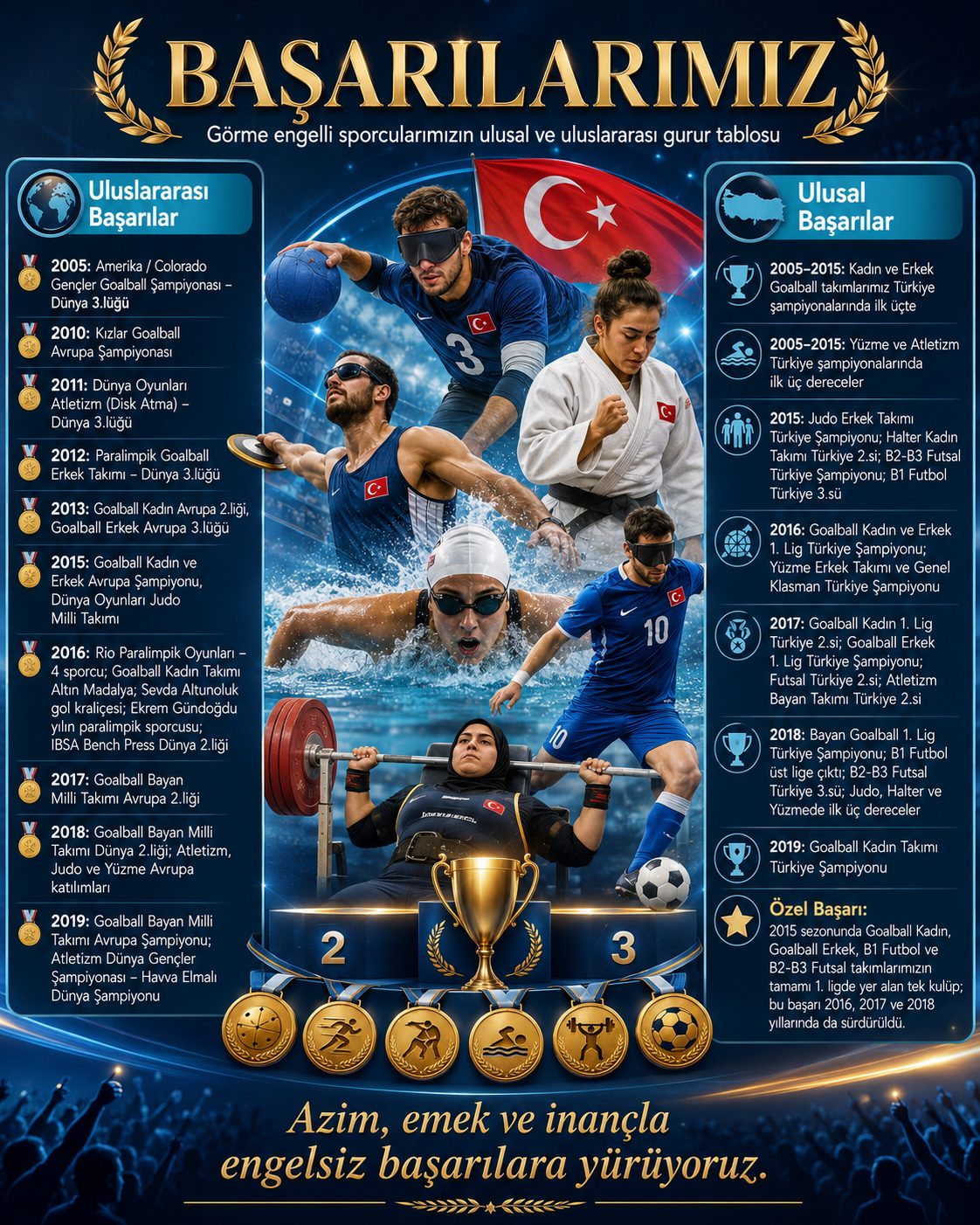 Başarılarımız: Engelsiz Sporun Gurur Tablosu
